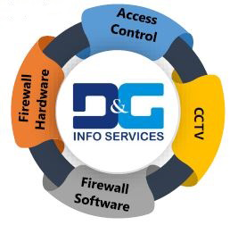 Infrastructure-Security