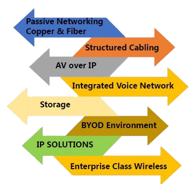 Network-Infrastructure